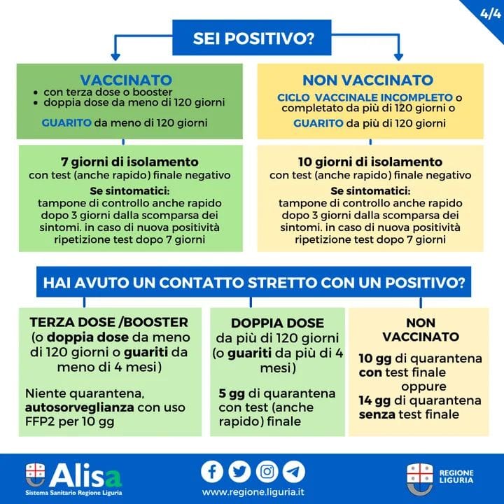 Alunni e personale positivo 