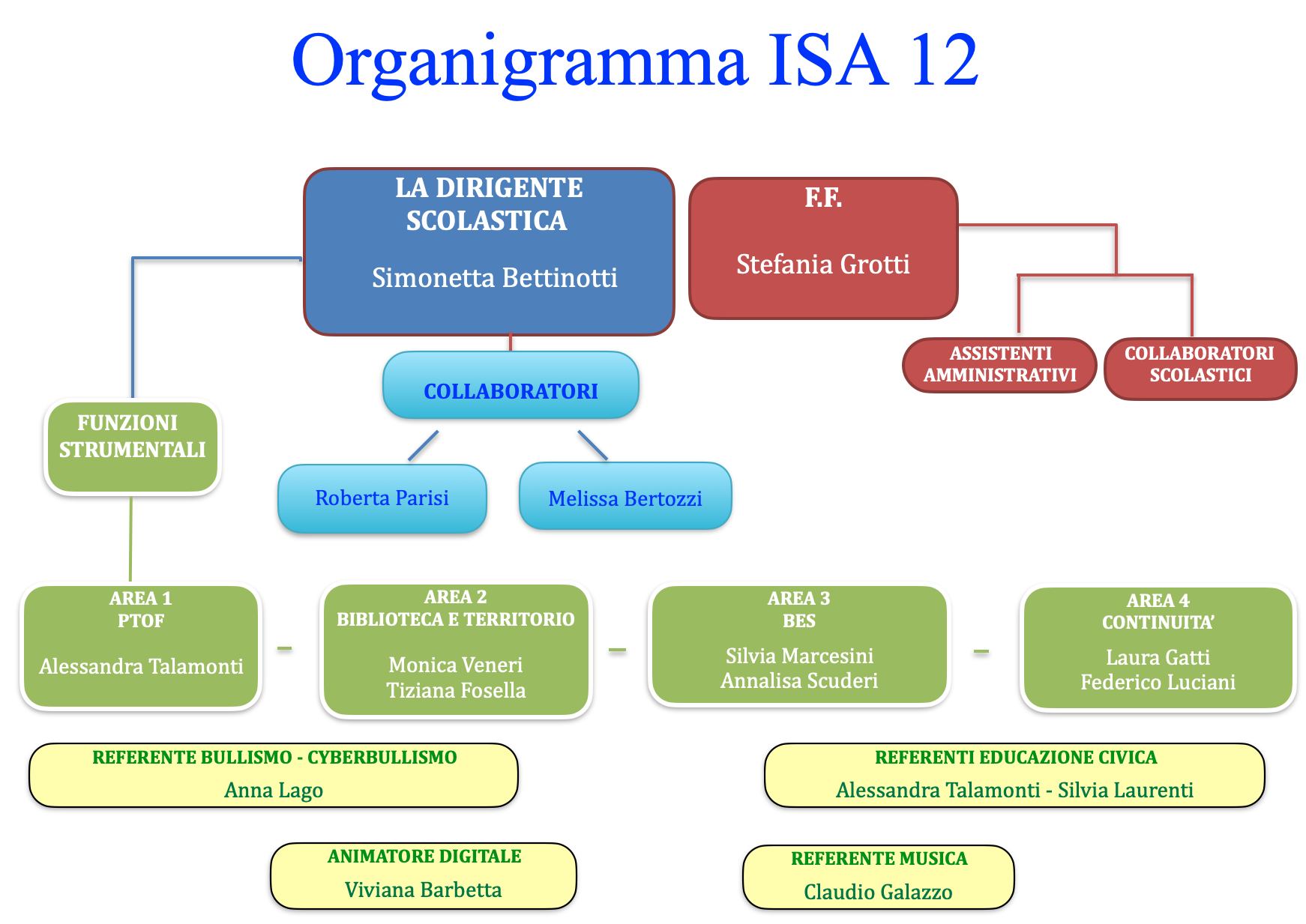 Schermata 2021 09 19 alle 09.35.10